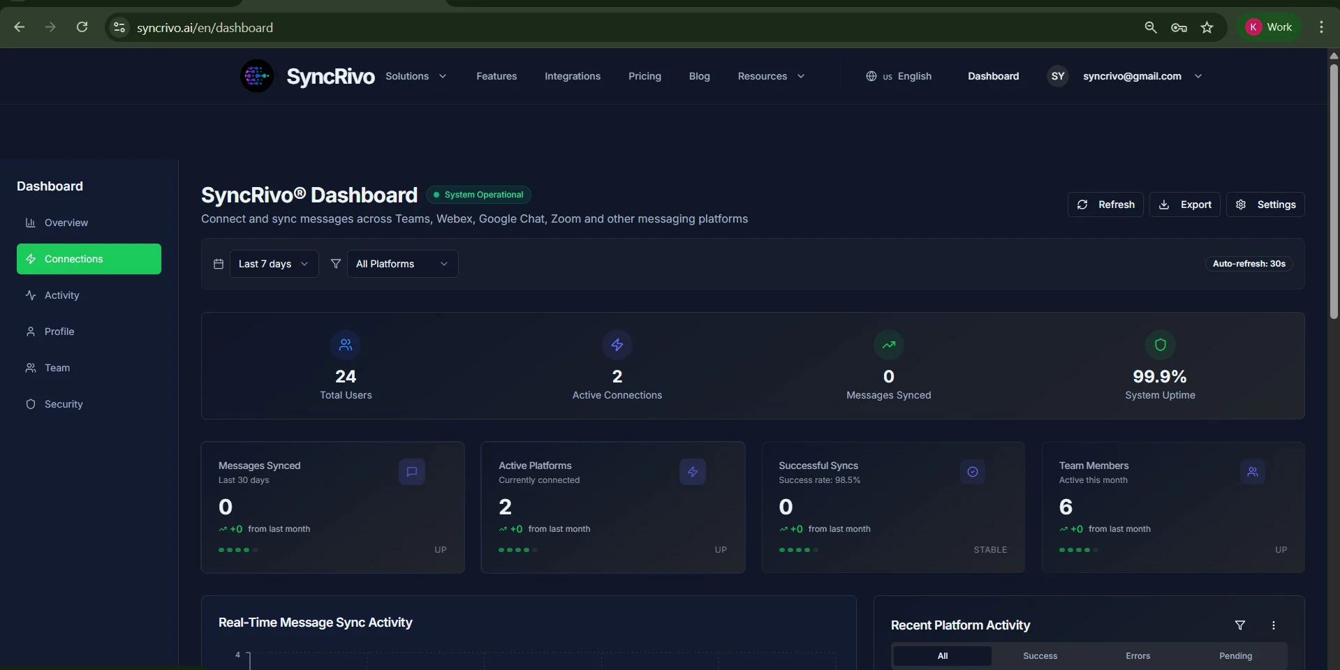 SyncRivo Dashboard showing connections overview