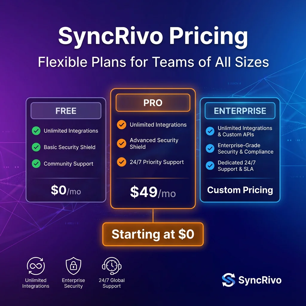 Pricing Plans — Enterprise Messaging Integration | SyncRivo